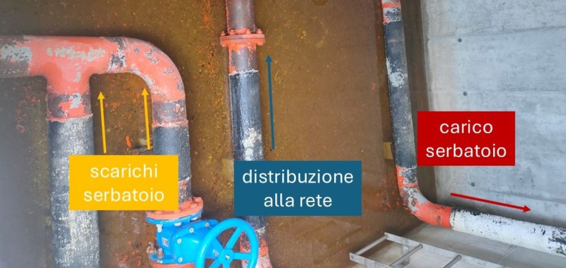 Modello idraulico e distrettualizzazione dell’acquedotto di Monteforte d’Alpone (VR) 6 distribuzione