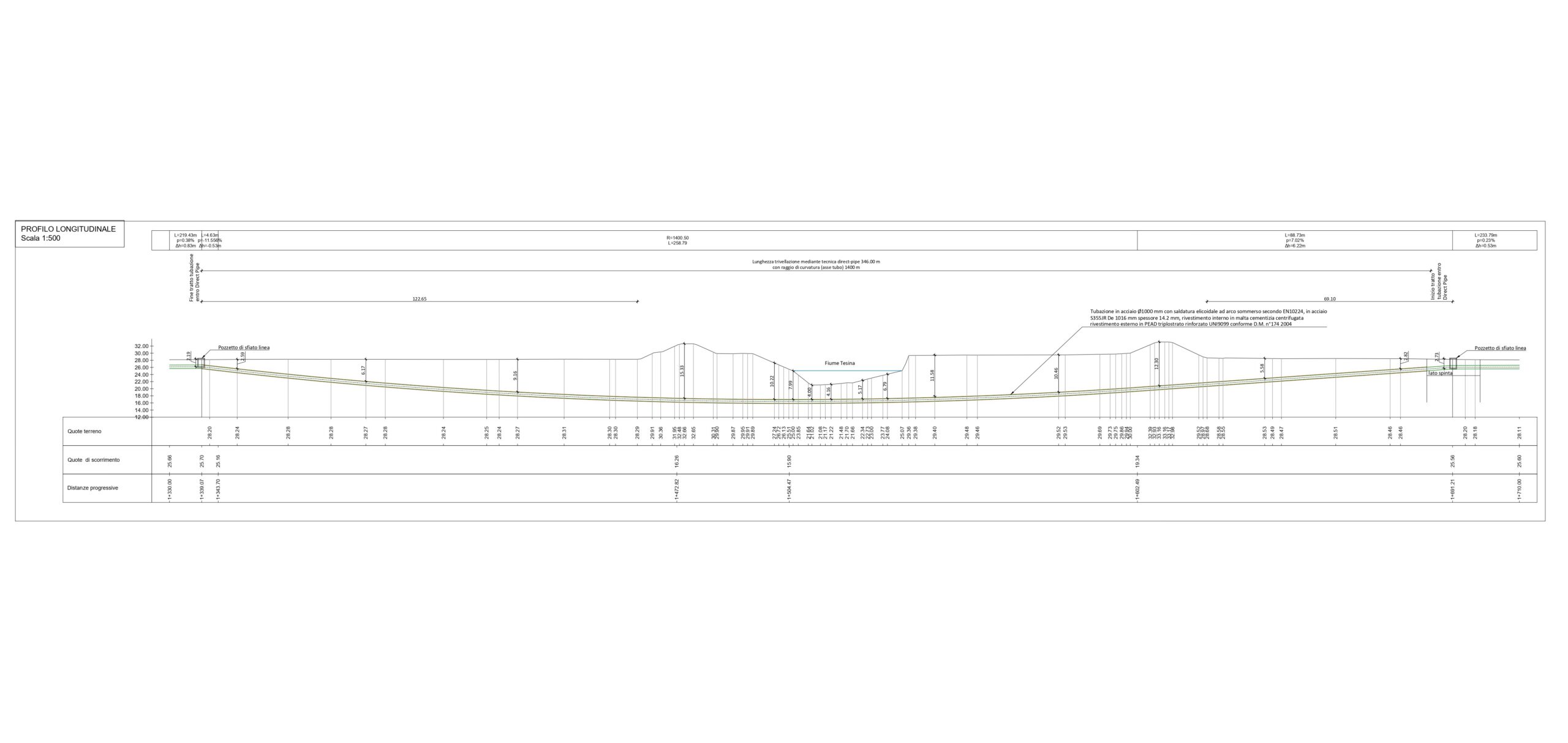 Condotta adduzione DN1000 Vicenza – Piazzola sul Brenta (PD) 6 fiume Tesina