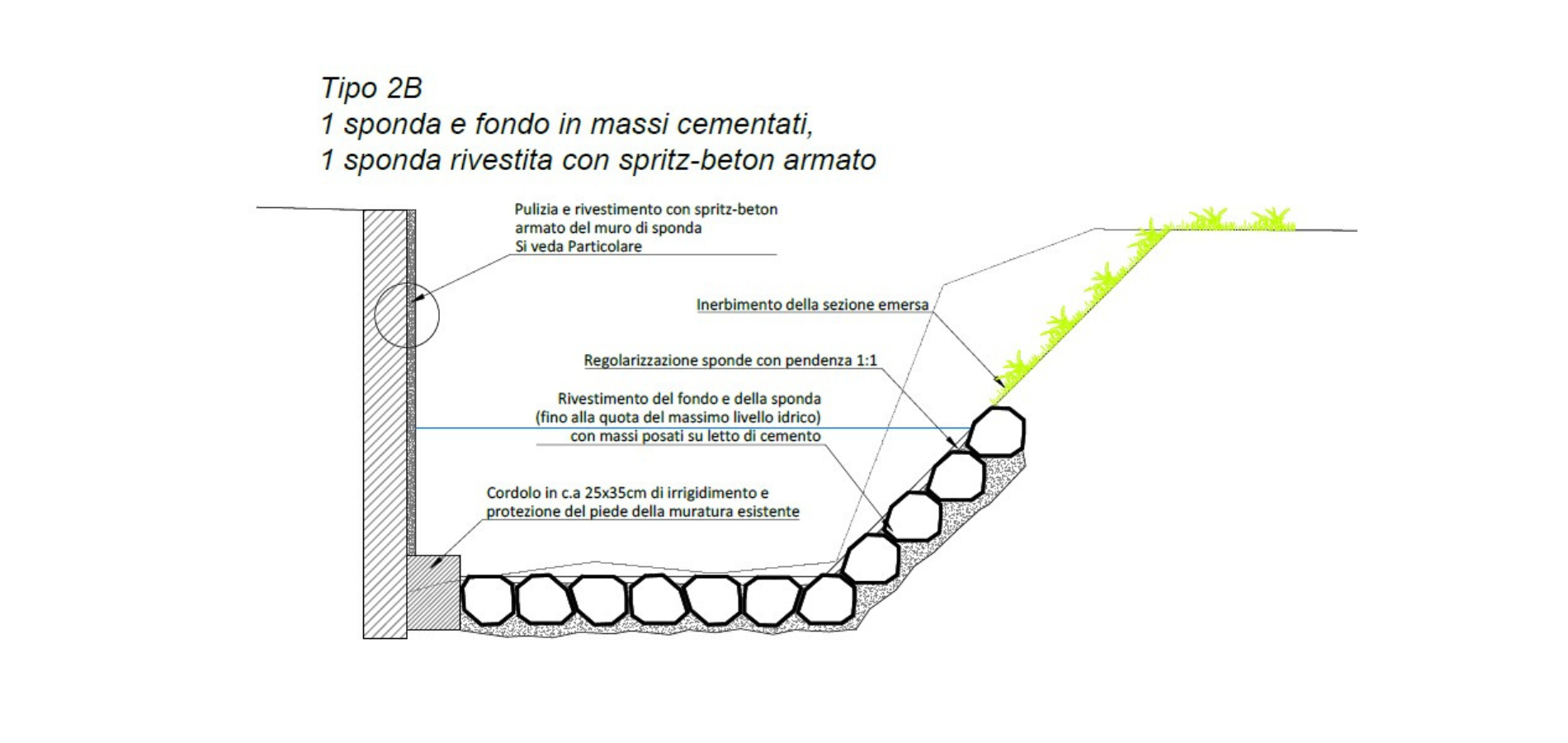 Rifacimento di due canali irrigui per la riduzione delle perdite idriche 7 0136 3