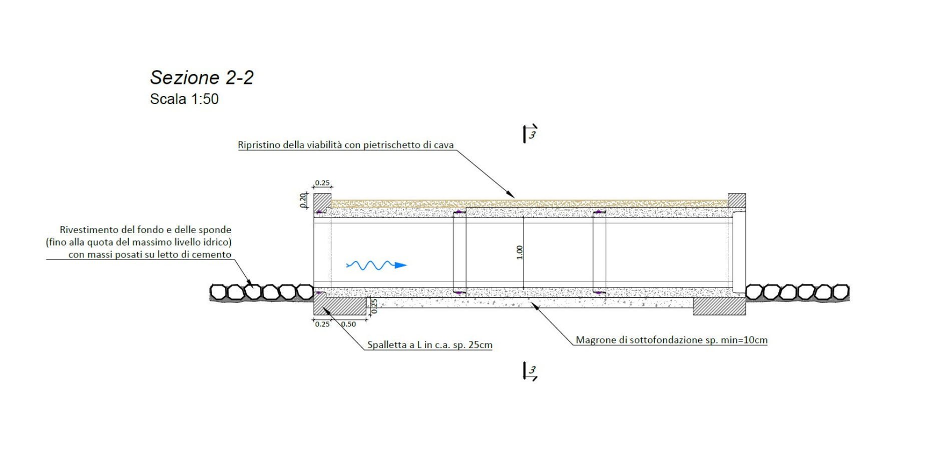 Rifacimento di due canali irrigui per la riduzione delle perdite idriche 8 0136 4